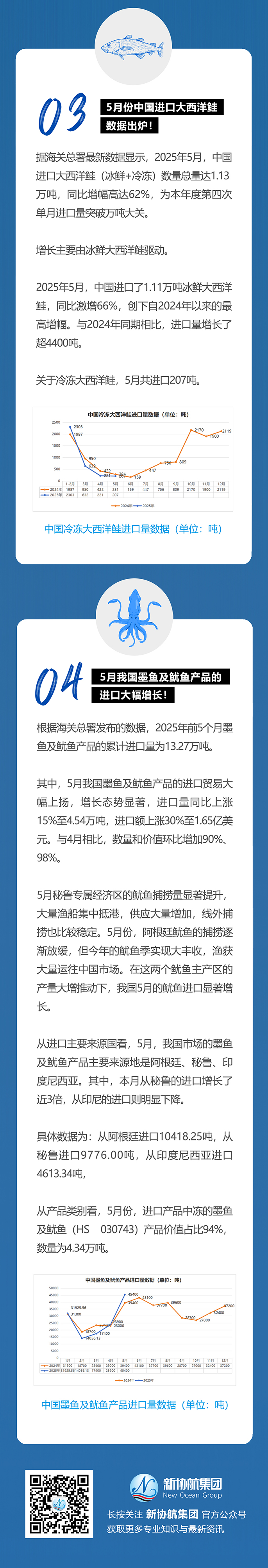 水产月报推文【日常版】202505_02web.jpg
