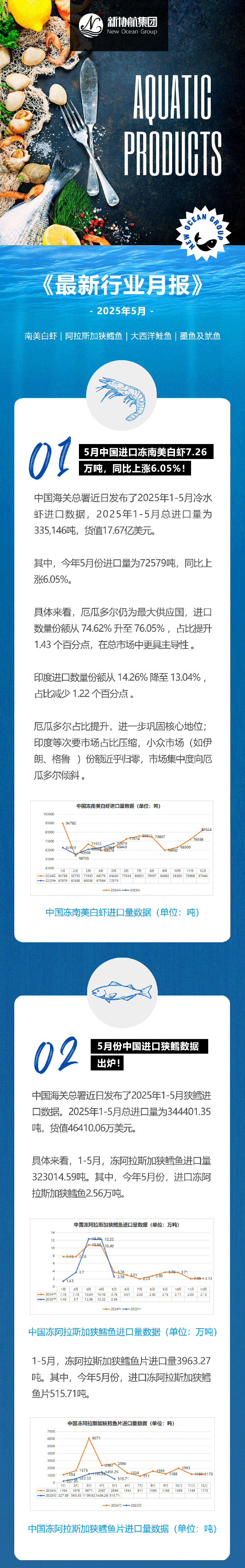 水产月报推文【日常版】202505_01web.jpg