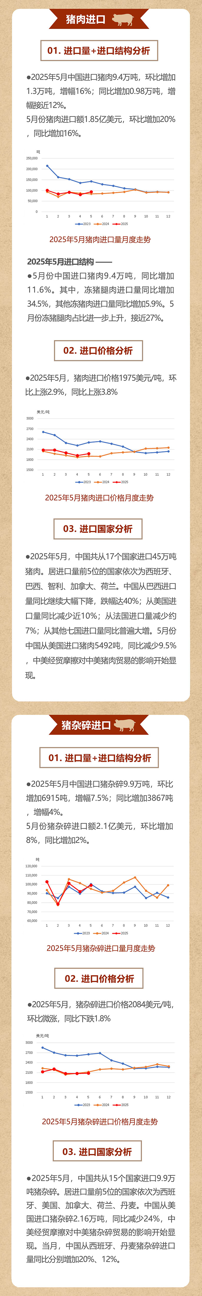 肉协月报推文2025-5_02web.jpg