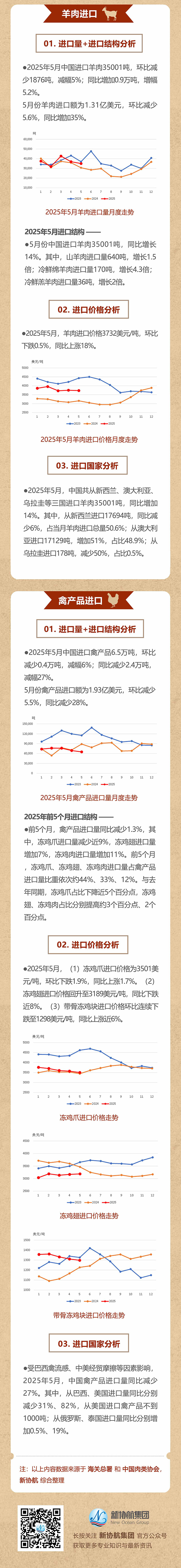 肉协月报推文【日常版】2025-5-3web.jpg