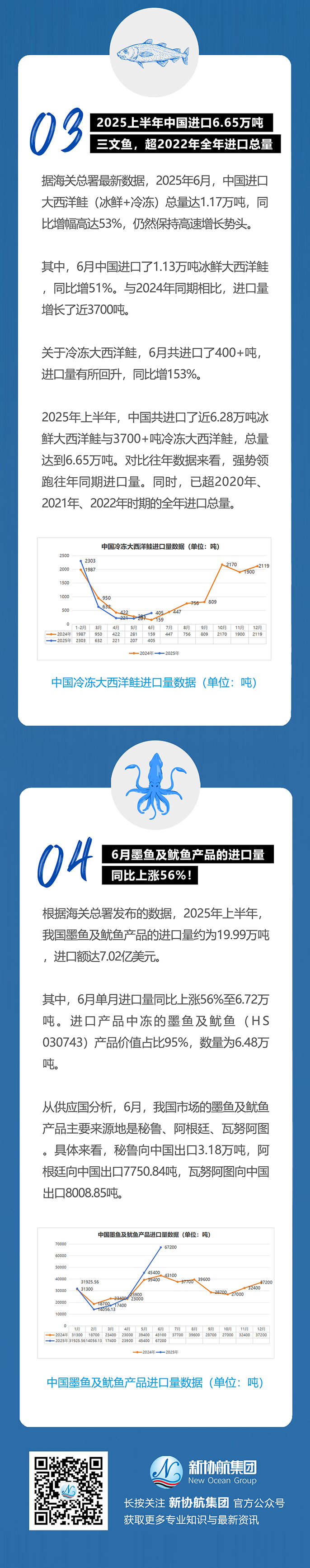 水产月报推文2025上半年_02web.jpg