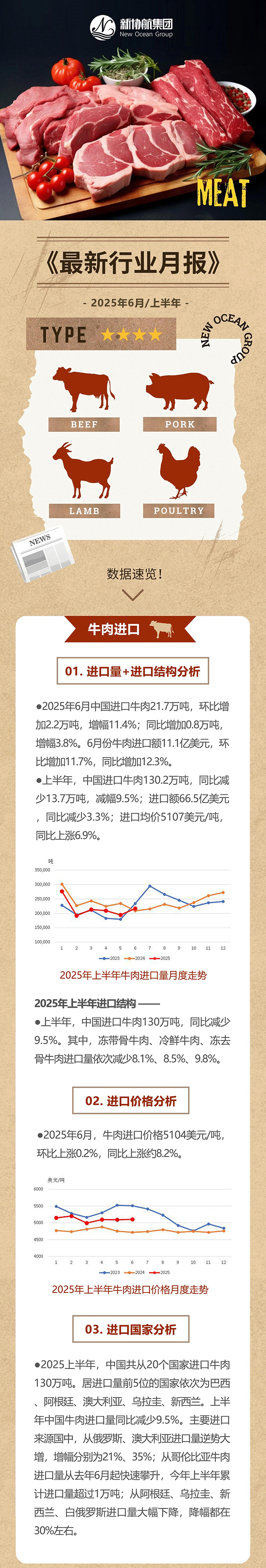 肉协月报推文2025上半年_01web.jpg