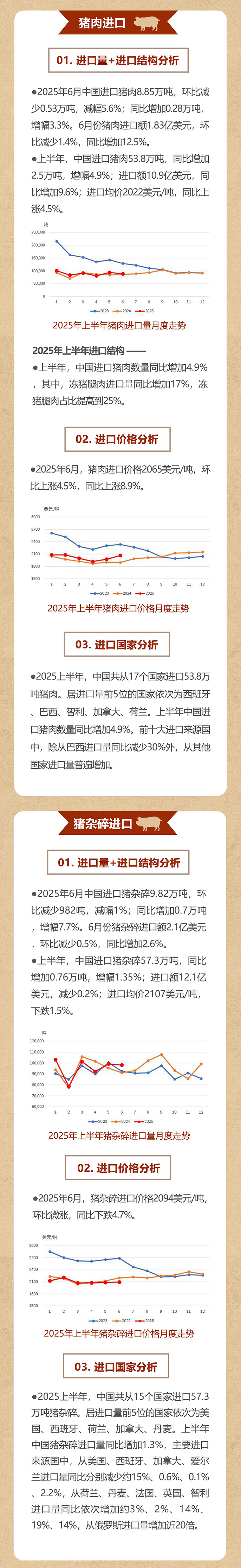 肉协月报推文2025上半年_02web.jpg