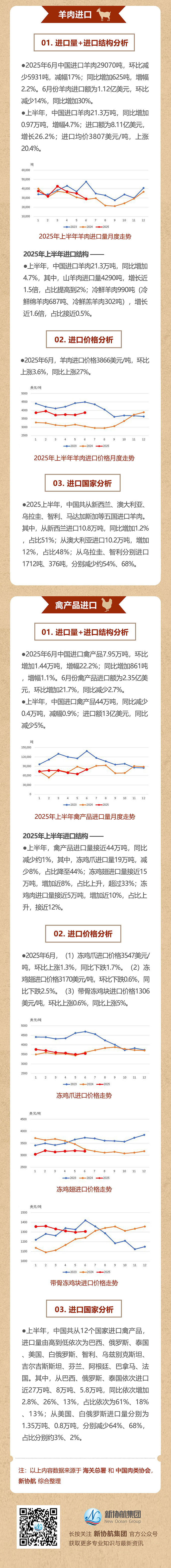 肉协月报推文2025上半年03web.jpg