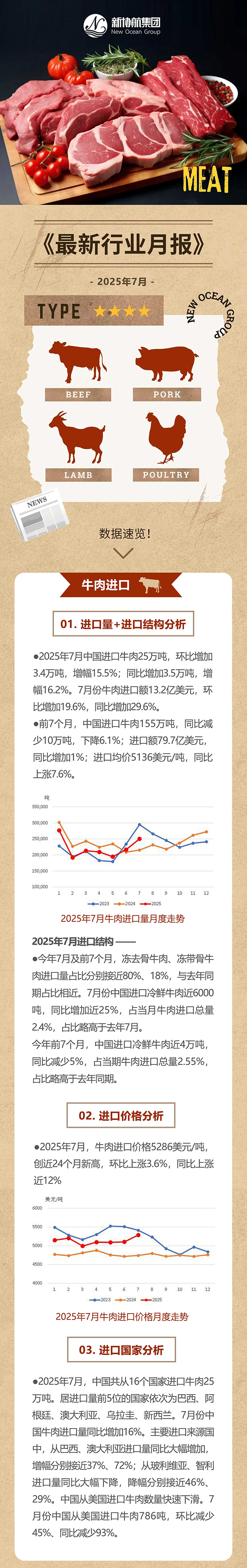 肉协月报推文202507-1_01web.jpg