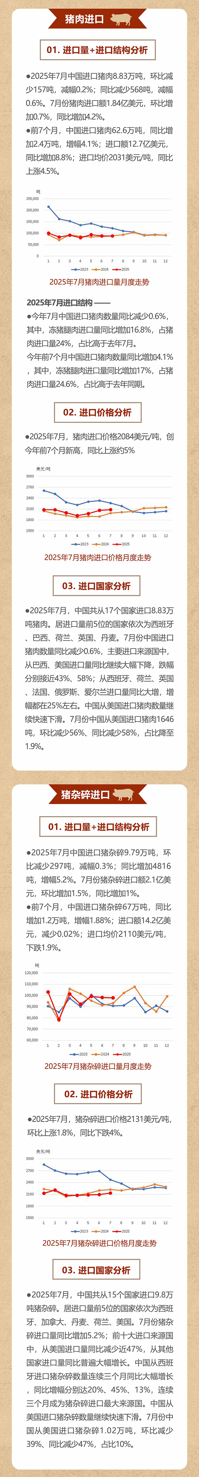 肉协月报推文202507-1_02web.jpg