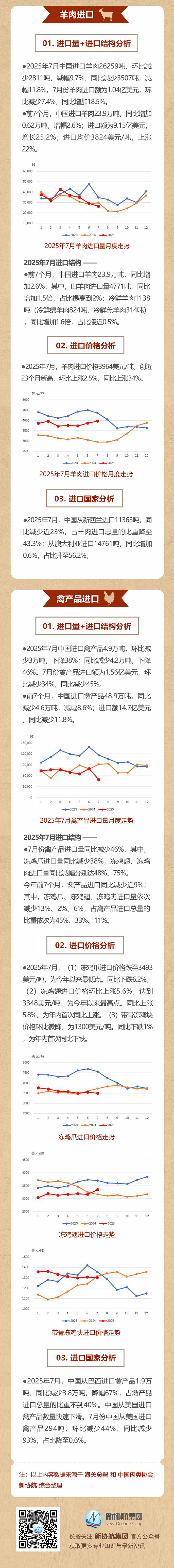 肉协月报推文202507-1_03web.jpg
