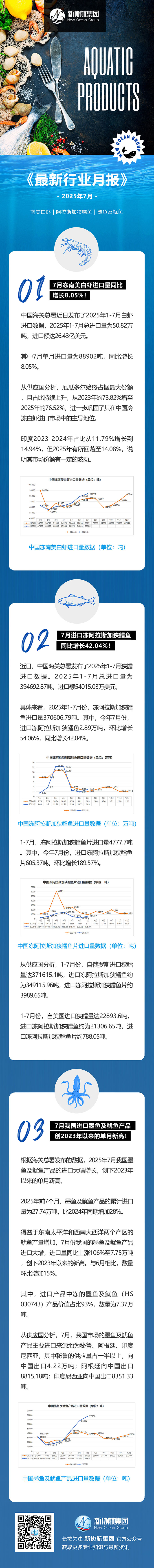 水产月报推文【202507】没鲑鱼web.jpg