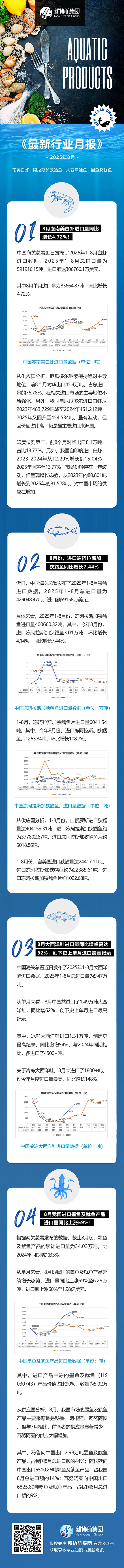 水产月报推文202508web.jpg