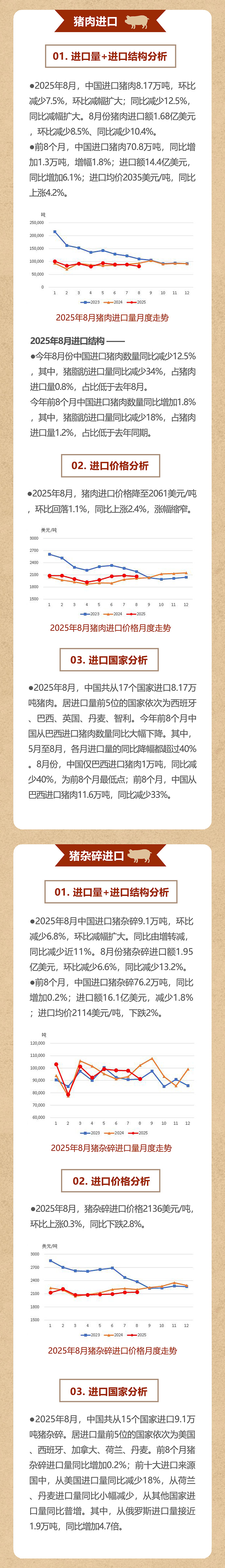 肉协月报推文202508_02web.jpg