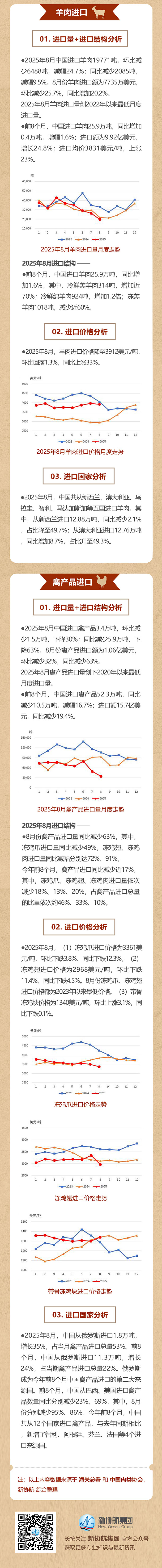 肉协月报推文202508-3web.jpg