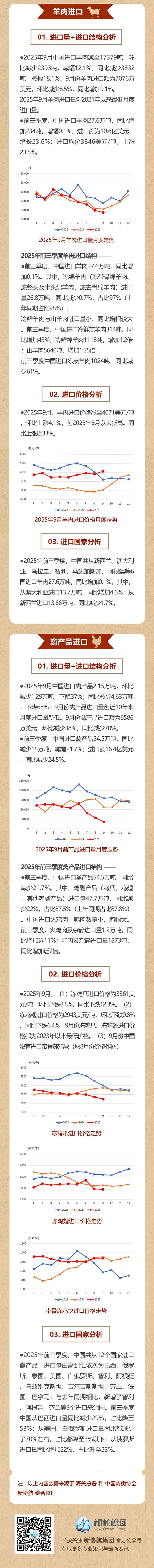 肉协月报推文202509_03web.jpg