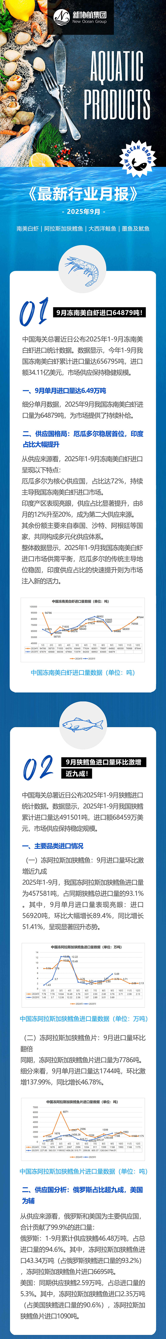 水产月报推文【日常版】202509_01web.jpg