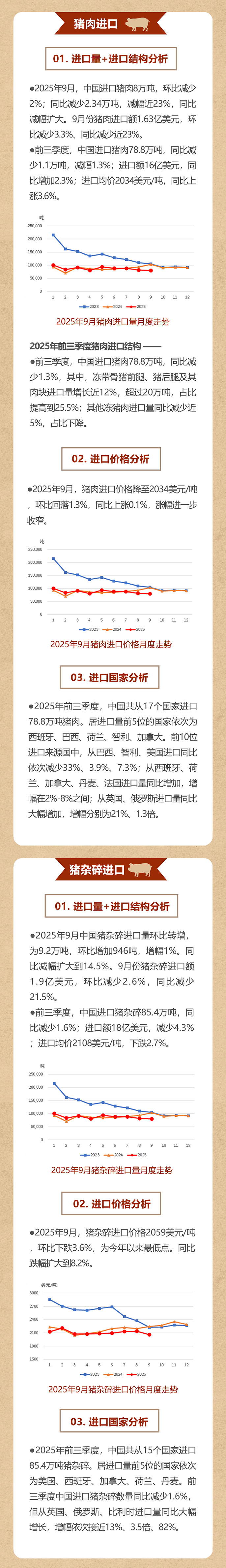 肉协月报推文202509_02web.jpg