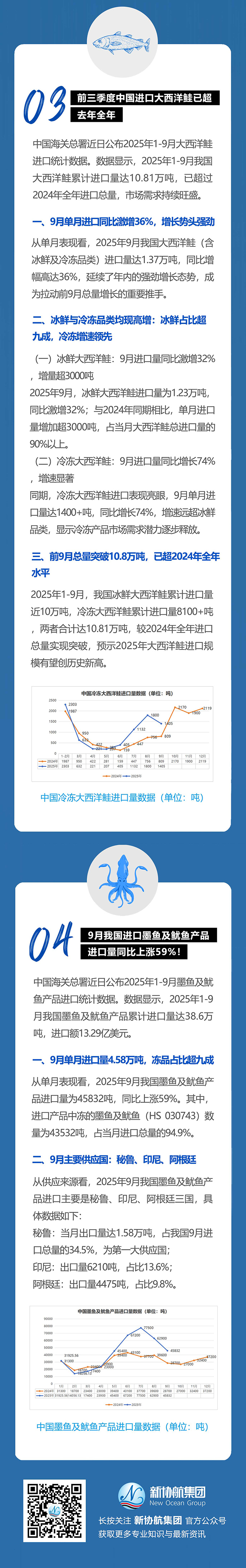 水产月报推文【日常版】202509_02web.jpg