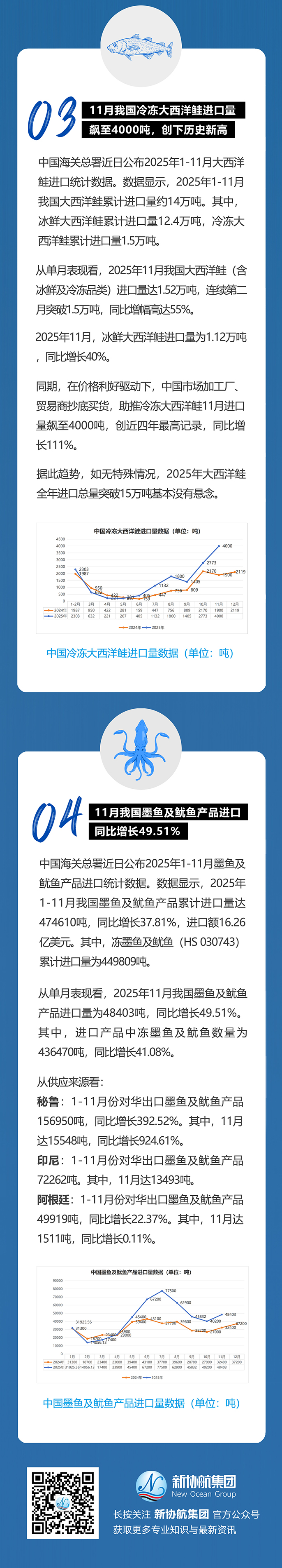 水产月报推文202511_02web.jpg