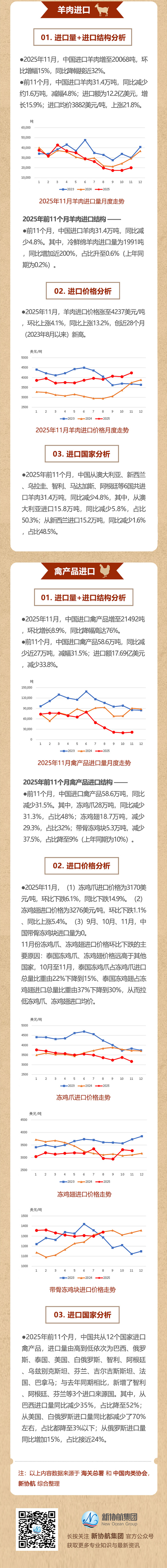 肉协月报推文202511_03web.jpg