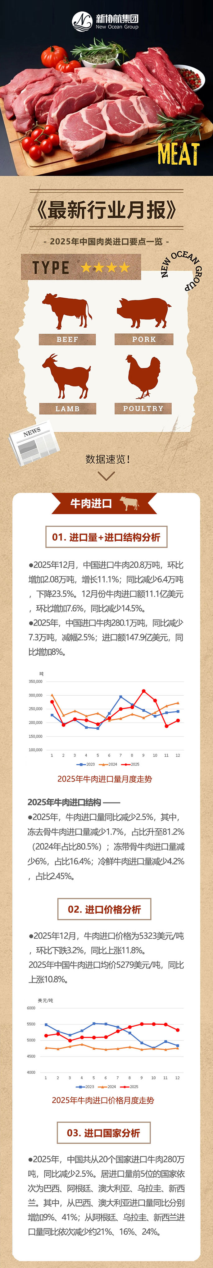 肉协月报推文【2025年终】_01web.jpg