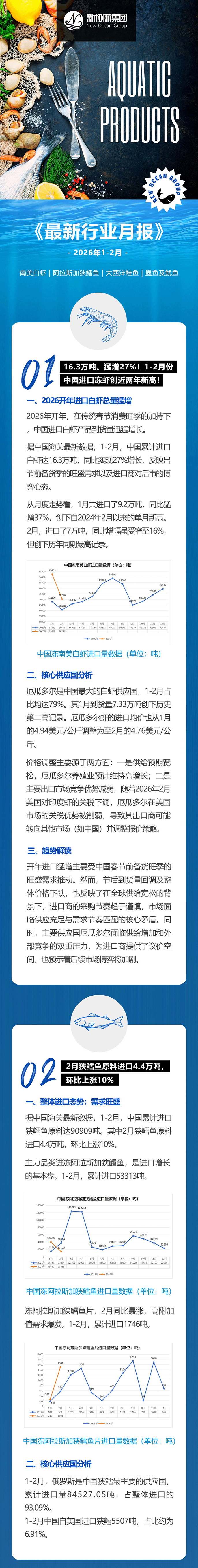 水产月报推文2026-1-2_01web.jpg