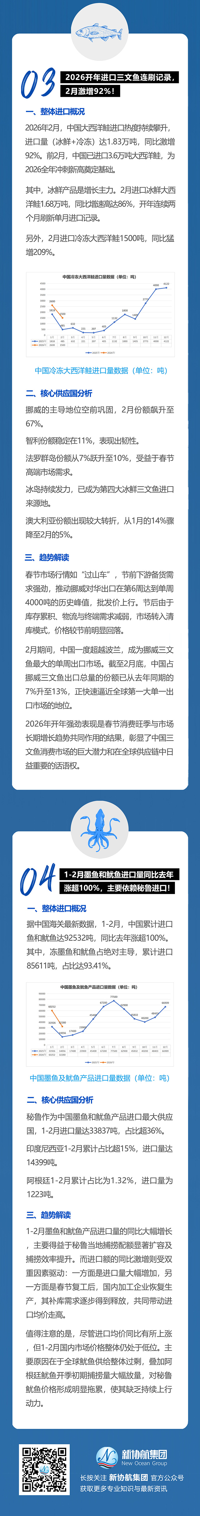 水产月报推文2026-1-2_02web.jpg