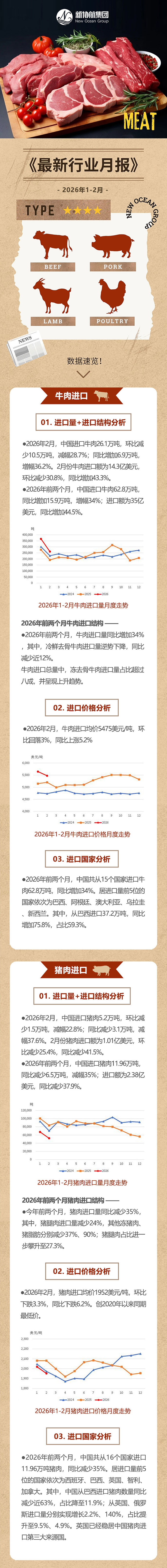 肉协月报推文2026-1+2_01web.jpg