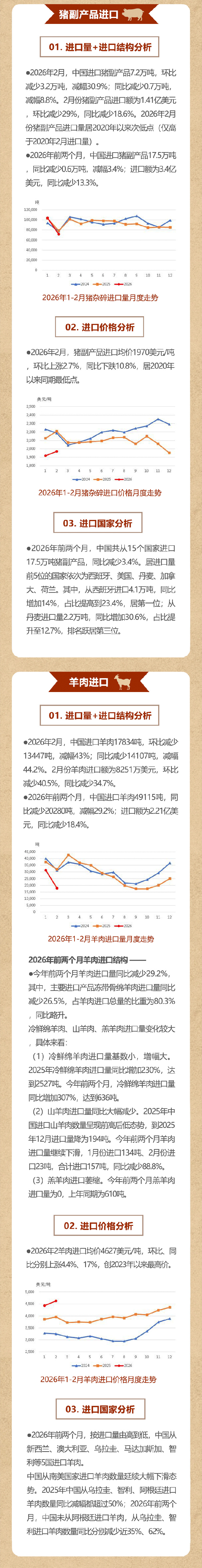 肉协月报推文2026-1+2_02web.jpg