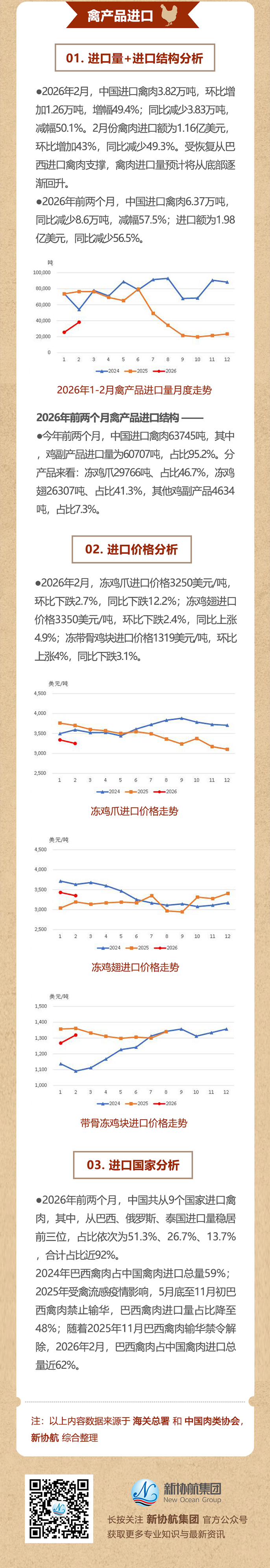 肉协月报推文2026-1+2_03web.jpg
