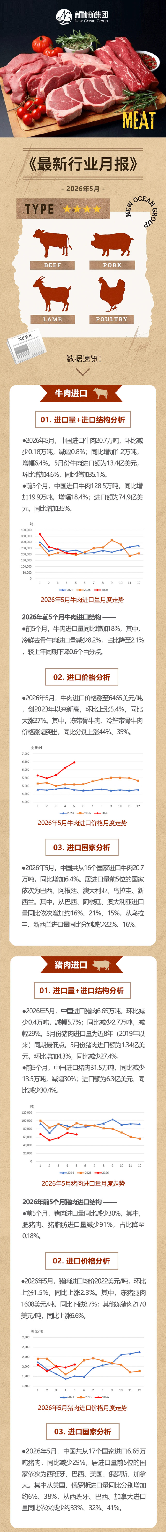 肉协月报推文202605_01web.jpg