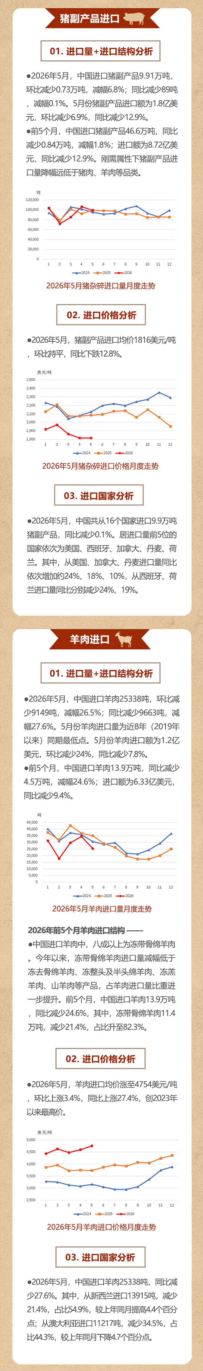 肉协月报推文202605_02web.jpg
