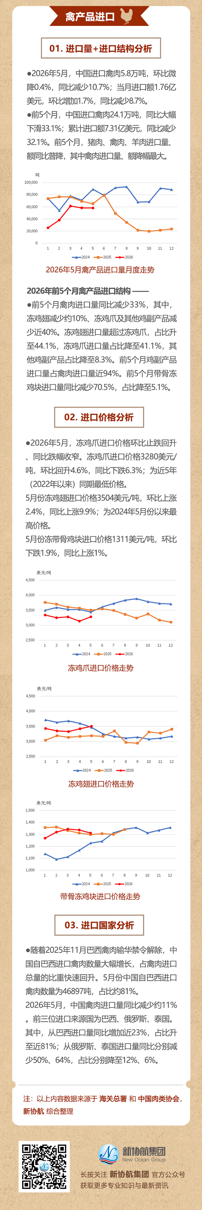 肉协月报推文202605_03web.jpg