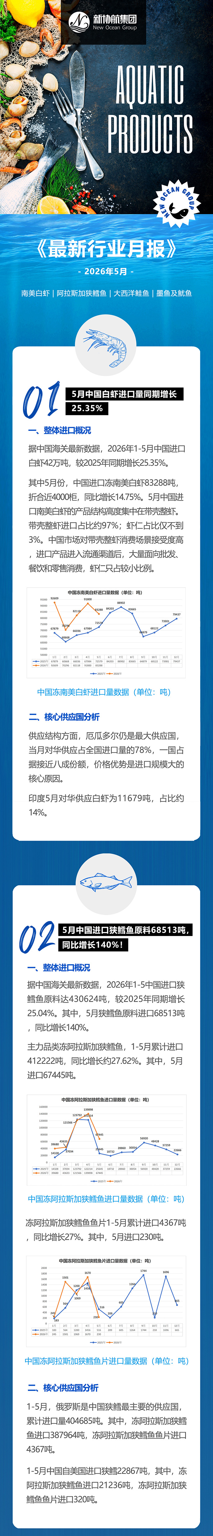 水产月报推文2026-5_01web.jpg