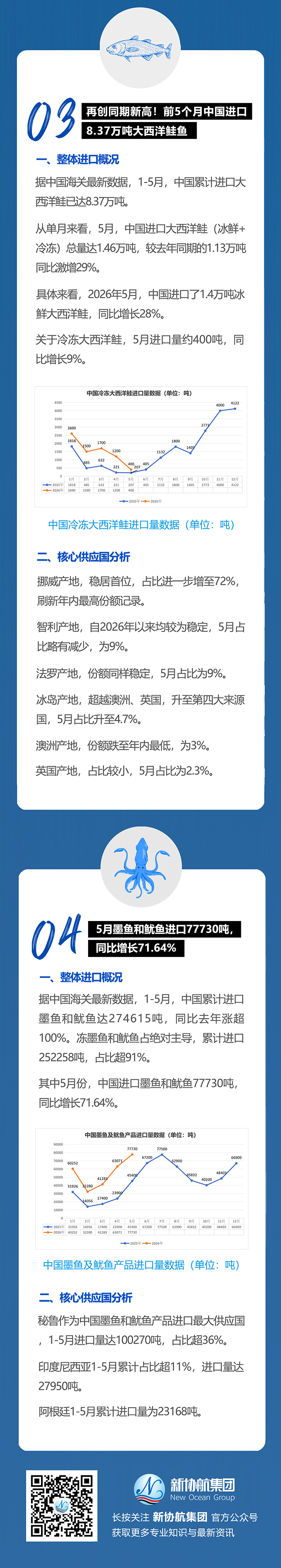 水产月报推文2026-5_02web.jpg