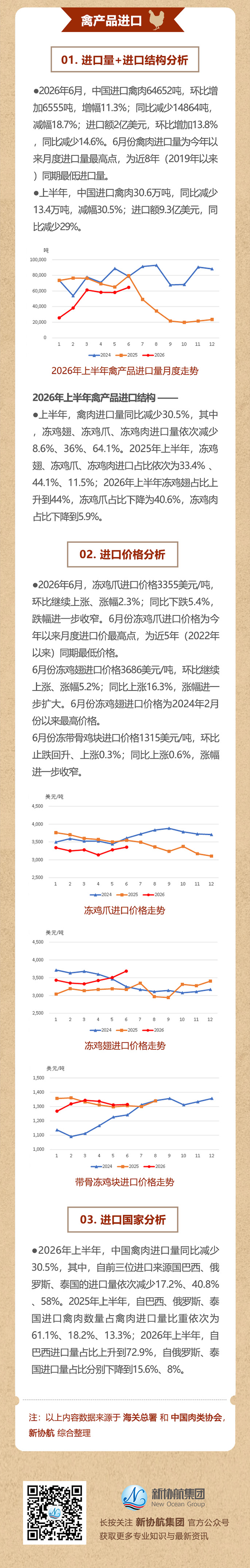 肉协月报推文202606_03.jpg