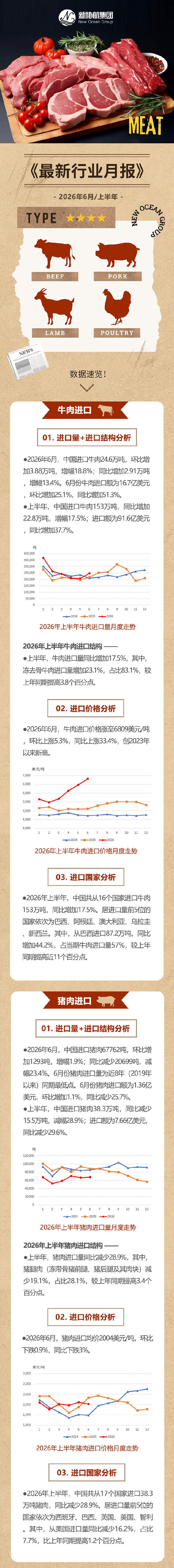 肉协月报推文202606_01.jpg