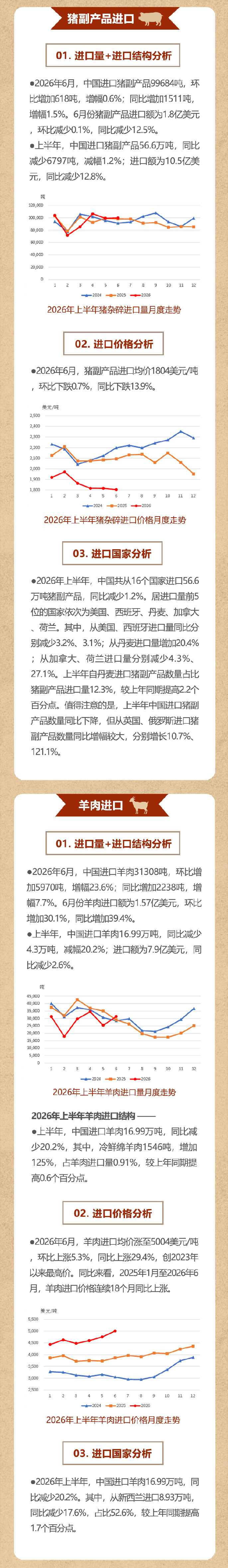肉协月报推文202606_02.jpg