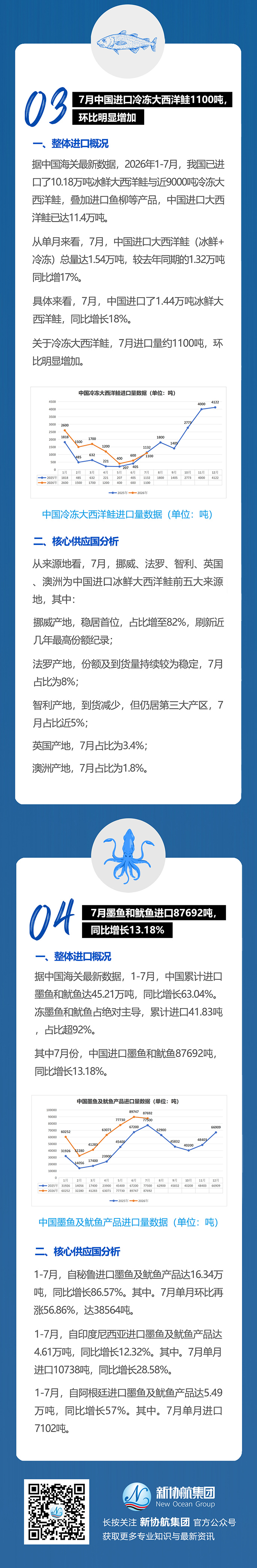 水产月报推文202607_02web.jpg