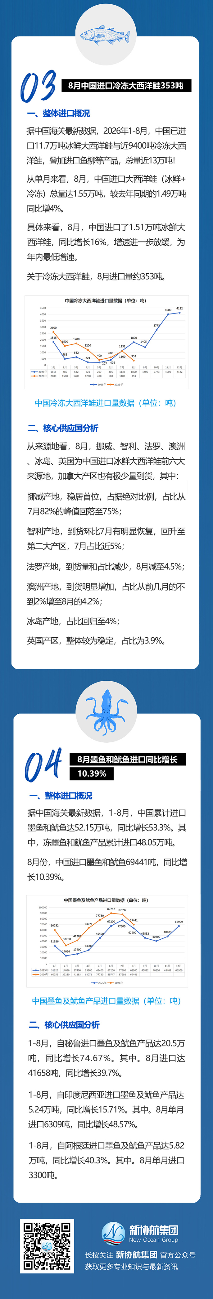 水产月报推文202608_02web.jpg